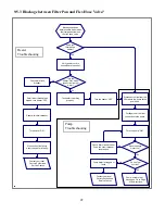 Preview for 23 page of Dean Electric Fryer Installation & Operation Manual