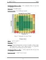 Preview for 7 page of Decagon Devices VP-4 Operator'S Manual