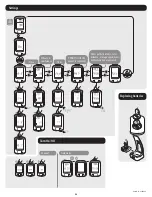 Preview for 5 page of Decathlon BTWIN 500 Instructions For Use