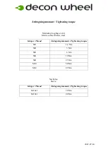 Preview for 3 page of Decon wheel Exello Edge MEM6439P Assembly Instructions