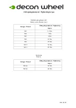 Preview for 3 page of Decon wheel G5 Modulair Assembly Instructions