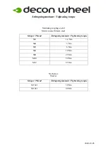 Preview for 4 page of Decon wheel MEM6401P Assembly Instructions