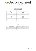 Preview for 3 page of Decon wheel Mobilex Dolphin MEM6443P Assembly Instructions