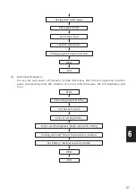 Preview for 61 page of decon E-Drive PLUS Service Manual