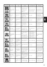 Preview for 83 page of decon E-Drive PLUS Service Manual