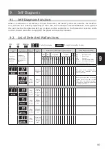 Preview for 85 page of decon E-Drive PLUS Service Manual