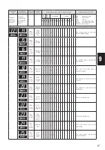 Preview for 87 page of decon E-Drive PLUS Service Manual