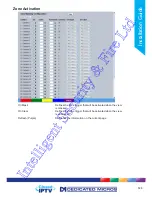 Preview for 123 page of Dedicated Micros DV-IP NV4 Installation Manual