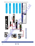 Preview for 216 page of Dedicated Micros DV-IP NV4 Installation Manual