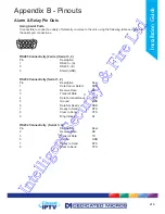 Preview for 219 page of Dedicated Micros DV-IP NV4 Installation Manual