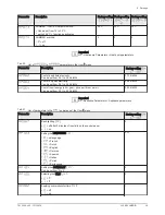 Preview for 35 page of DeDietrich 200 ESL HYBRID 11-16 User Manual