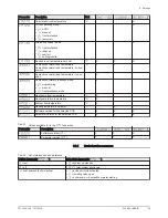 Preview for 43 page of DeDietrich 200 ESL HYBRID 11-16 User Manual