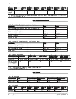 Preview for 18 page of DeDietrich Alezio MIV-4 AWHP 11 MR-2 User Manual