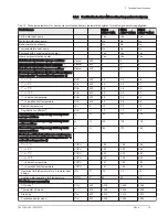 Preview for 19 page of DeDietrich Alezio MIV-4 AWHP 11 MR-2 User Manual