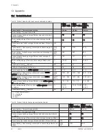 Preview for 54 page of DeDietrich Alezio MIV-4 AWHP 11 MR-2 User Manual