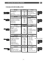 Preview for 15 page of DeDietrich DME1188X User Manual