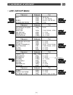 Preview for 41 page of DeDietrich DME1188X User Manual