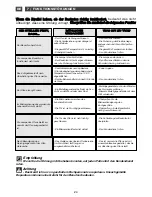 Preview for 76 page of DeDietrich DME1188X User Manual