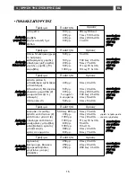 Preview for 93 page of DeDietrich DME1188X User Manual