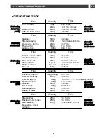 Preview for 119 page of DeDietrich DME1188X User Manual