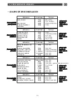 Preview for 145 page of DeDietrich DME1188X User Manual