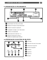 Preview for 219 page of DeDietrich DME1188X User Manual