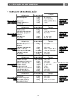 Preview for 223 page of DeDietrich DME1188X User Manual