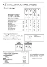 Preview for 18 page of DeDietrich dpi7602bm Manual For Installation And Use