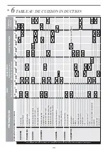 Preview for 29 page of DeDietrich dpi7602bm Manual For Installation And Use