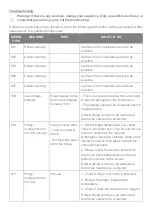 Preview for 25 page of DeDietrich DRL1770EB Manual To Installation