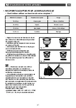 Preview for 27 page of DeDietrich DTI 1127 X Manual For Installation And Use