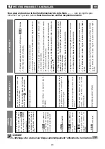 Preview for 31 page of DeDietrich DTI 1127 X Manual For Installation And Use