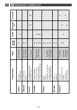 Preview for 34 page of DeDietrich DTI 1127 X Manual For Installation And Use