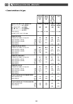 Preview for 88 page of DeDietrich DTI 1127 X Manual For Installation And Use