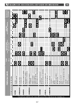 Preview for 107 page of DeDietrich DTI 1127 X Manual For Installation And Use