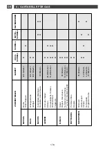 Preview for 178 page of DeDietrich DTI 1127 X Manual For Installation And Use