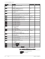 Preview for 28 page of DeDietrich NeOvo EcoNox EFU 22 User Manual