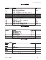 Preview for 29 page of DeDietrich NeOvo EcoNox EFU 22 User Manual