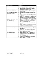 Preview for 48 page of Deep Sea Electronics Plc DSE892 SNMP Manual