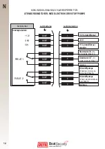 Preview for 16 page of DEFA BG201 Installation Manual