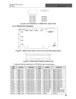 Preview for 16 page of Defender Security 82-13110 Owner'S Manual