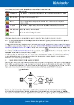 Preview for 9 page of Defender Multicam WF-10HD Manual