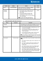 Preview for 20 page of Defender Multicam WF-10HD Manual