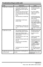 Preview for 11 page of Defiant 747373 Use And Care Manual