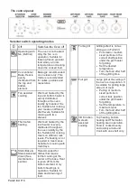 Preview for 8 page of Defy KITCHENAIRE DSS 697 Instruction Manual