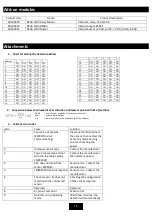 Preview for 19 page of DEGA NS CL III LCD Series Instruction Manual