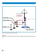 Preview for 30 page of dehn HVI power Installation Instructions Manual