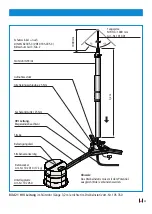 Preview for 35 page of dehn HVI power Installation Instructions Manual