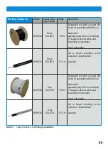 Preview for 51 page of dehn HVI power Installation Instructions Manual