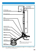 Preview for 75 page of dehn HVI power Installation Instructions Manual